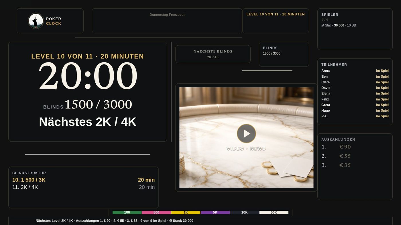 Die Poker Clock dunkel: klassisch