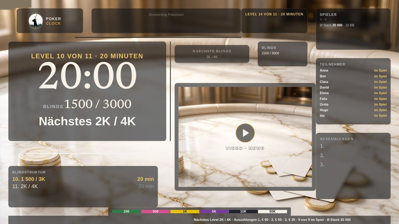 Die Poker Clock am Fernseher: Level, Zeit, Blinds, Spieler, Payout, Video